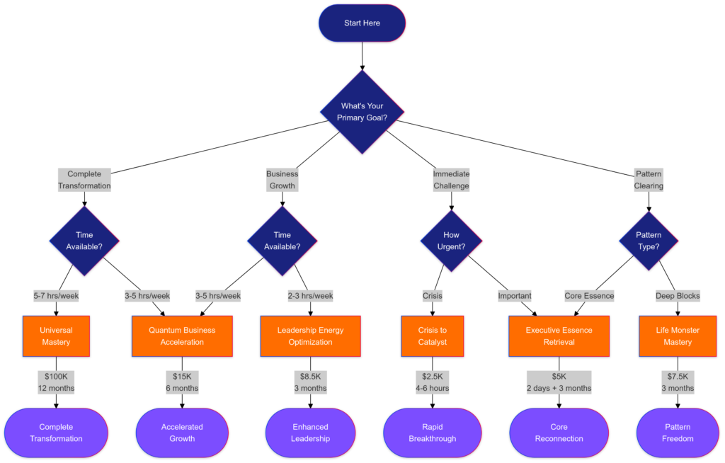 TSSProgramsDecisionFlowchart-2024-11-25-022539.png